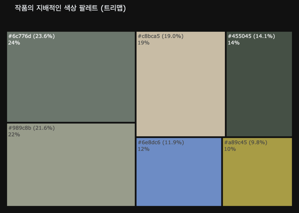 색, 데이터 분석, 그래프, 예술 작품, 그림AI, 작품 설명, 클로드모네, data, analyze