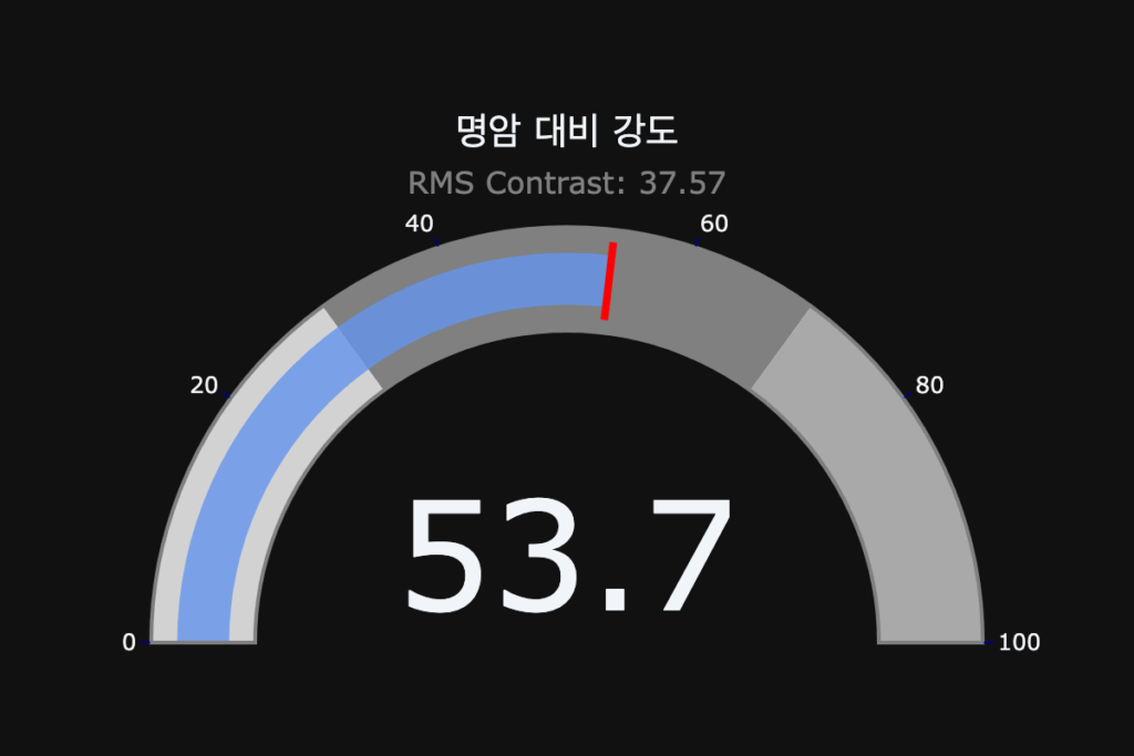 명도, 데이터 분석, 그래프, 예술 작품, 그림AI, 작품 설명, 클로드모네, data, analyze