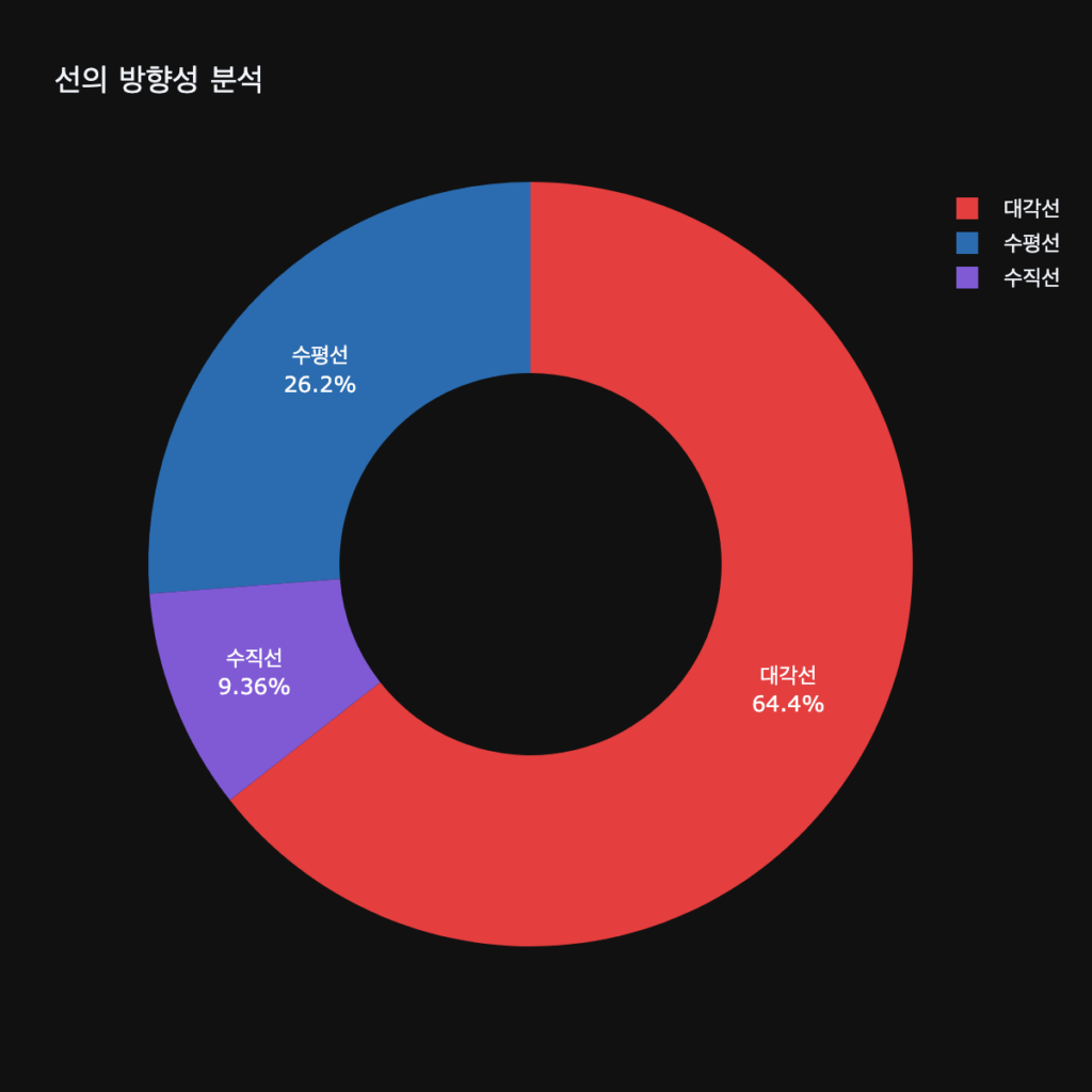 선, 데이터 분석, 그래프, 예술 작품, 그림AI, 작품 설명, 클로드모네, data, analyze