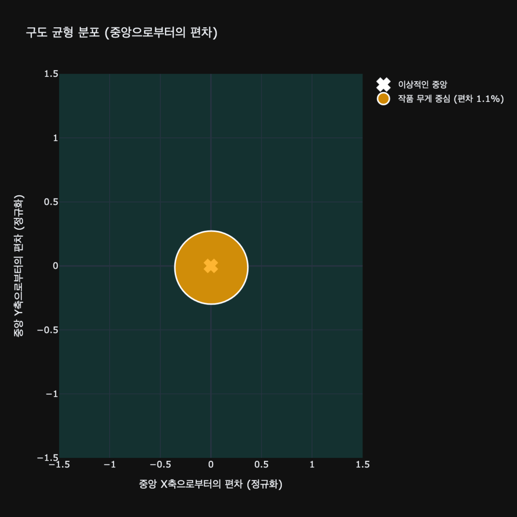 균형, 데이터 분석, 그래프, 예술 작품, 그림AI, 작품 설명, 클로드모네, data, analyze