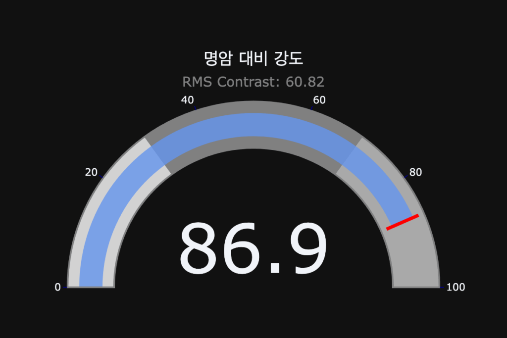 명도, 데이터 분석, 그래프, 예술 작품, 그림AI, 작품 설명, 프리다 칼로, data, analyze