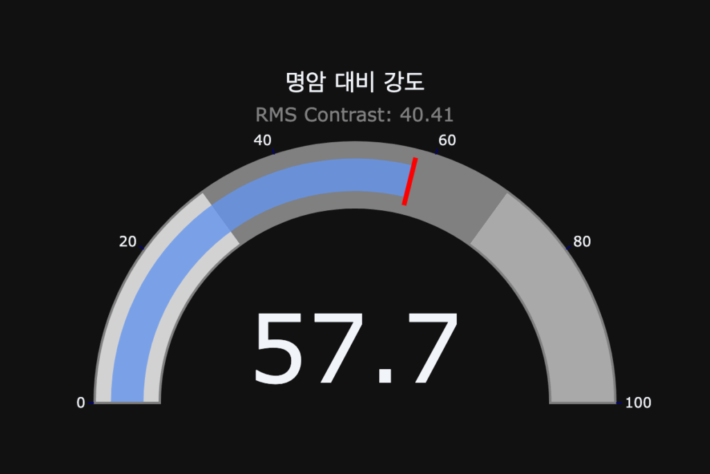 에곤 실레, 오스트리아, 구스탐프 클림트, 클림트, 예술이야기, 그림, 자화상, 데이터 분석, 게이지 차트