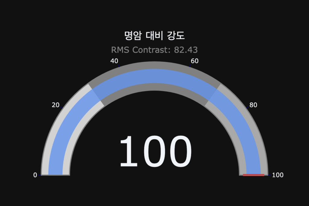 명도, 데이터 분석, 그래프, 예술 작품, 그림AI, 작품 설명, 바실리 칸딘스키, 러시아, data, analyze