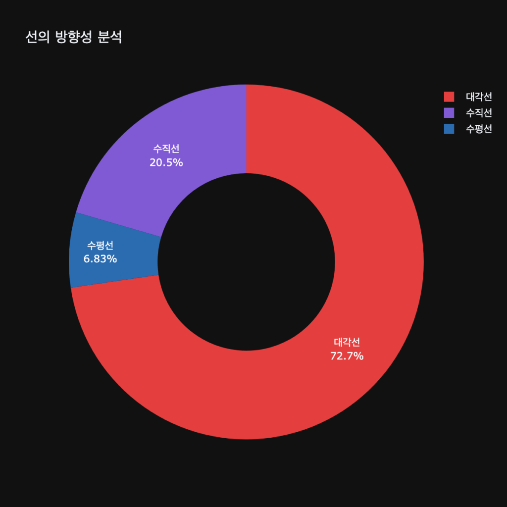 선, 데이터 분석, 그래프, 예술 작품, 그림AI, 작품 설명, 바실리 칸딘스키, data, analyze
