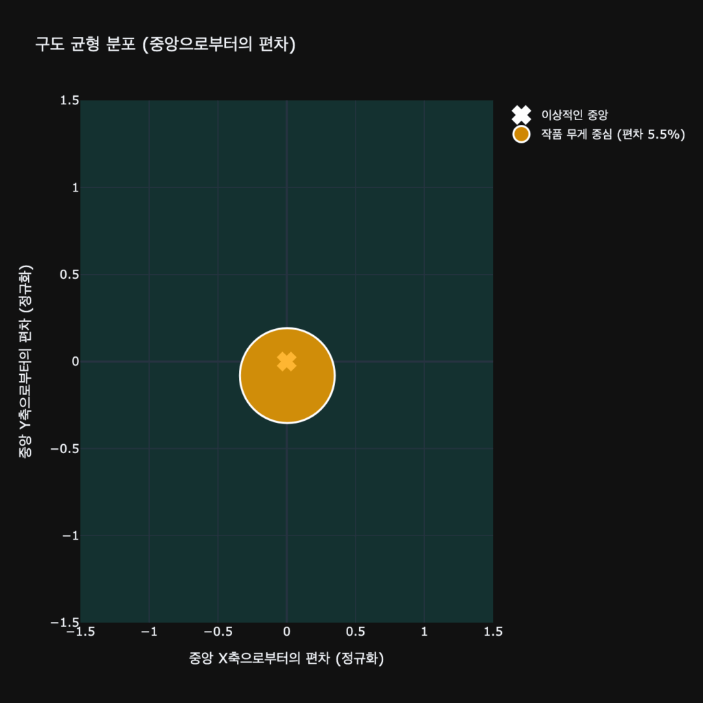 에곤 실레, 오스트리아, 구스탐프 클림트, 클림트, 예술이야기, 그림, 자화상, 데이터 분석, 중심 편차