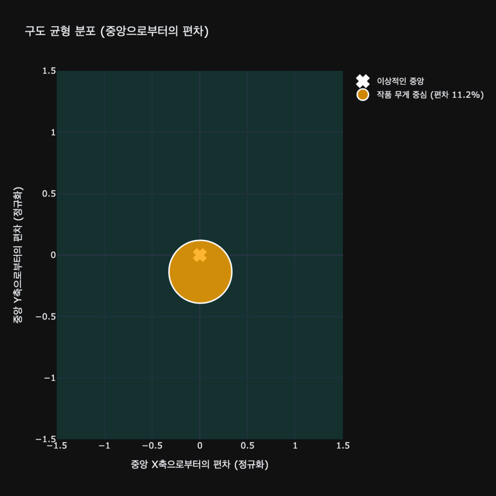 균형, 데이터 분석, 그래프, 예술 작품, 그림AI, 작품 설명, 프리다 칼로, data, analyze