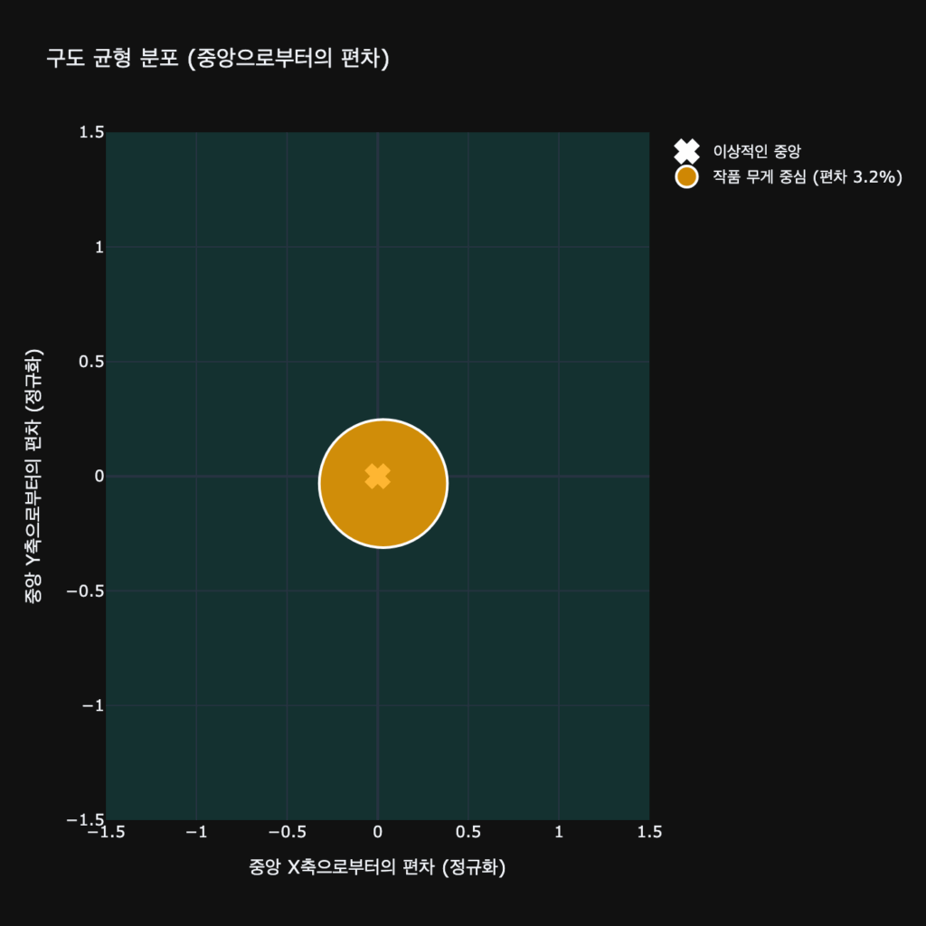 균형, 데이터 분석, 그래프, 예술 작품, 그림AI, 작품 설명, 바실리 칸딘스키, data, analyze