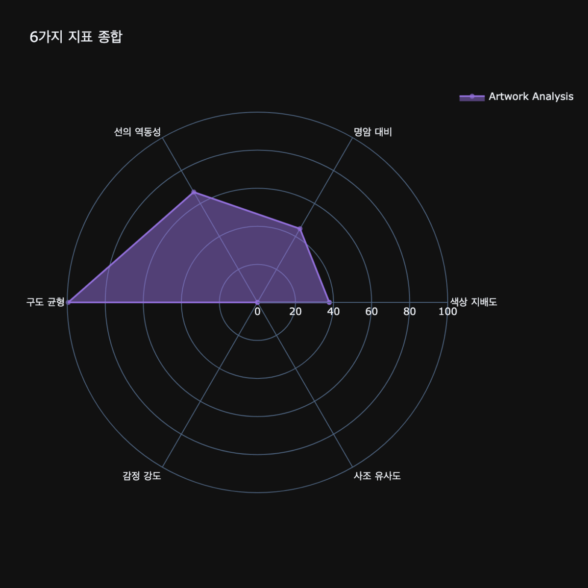 1_Roses_radar_summary