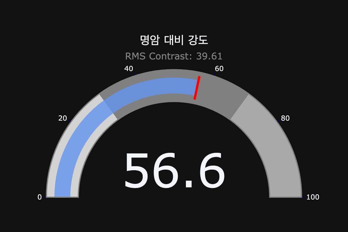 데이터, 데이터 분석, 그래프, 시각화, 그림, 그림ai, 클로드 모네