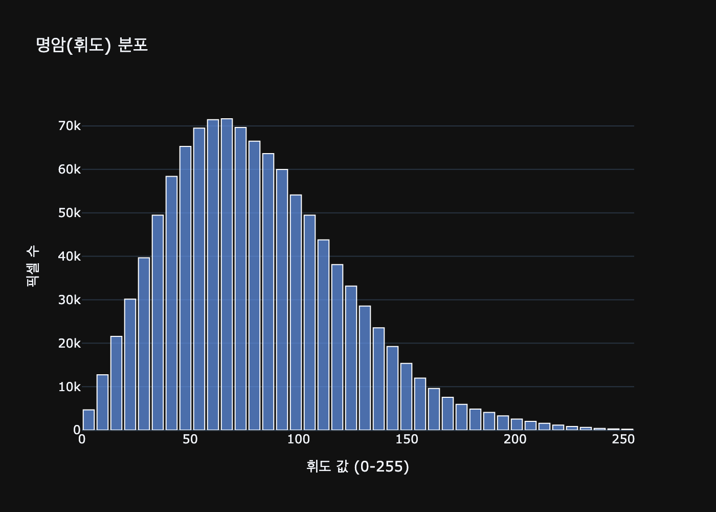 4_vincent_Starry_luminance_histogram