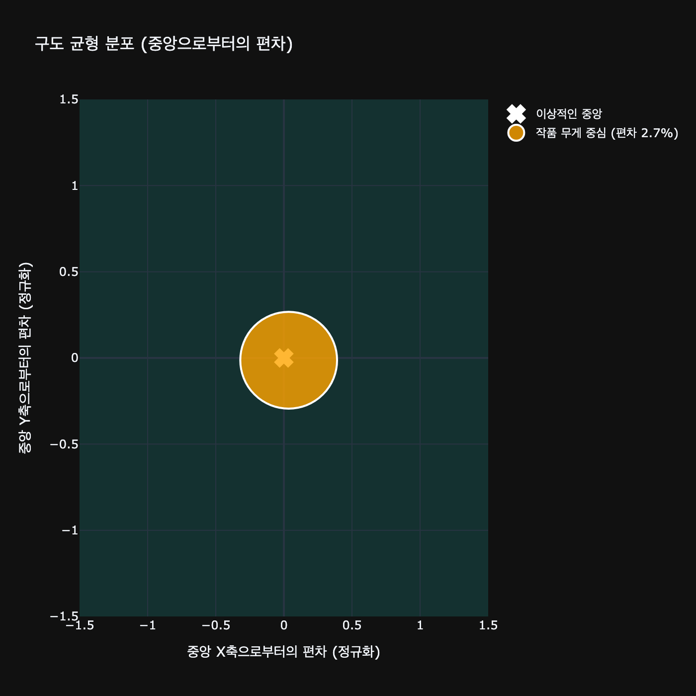 균형, 데이터 분석, 그래프, 예술 작품, 그림AI, 작품 설명, 몬드리안, data, analyze